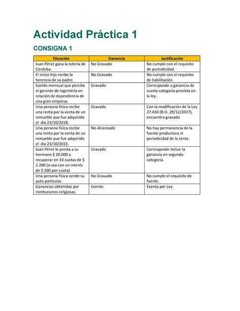 AP1 Consigna 1 Resolución Impuestos I 31 05 2021 Actividad