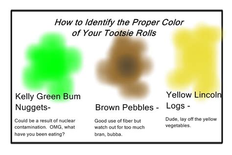 Why Is My Poop Green Bright Green Poop Explained Thrillist