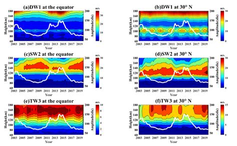 Atmosphere Free Full Text Tidal Structures In The Mesosphere And