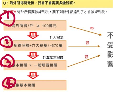 請問一個關於最低稅負的觀念問題 Mobile01