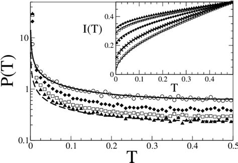 Figure 1 From Breakdown Of Universality In Quantum Chaotic Transport