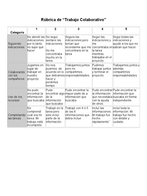 Rubríca De Trabajo Colaborativo