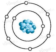 Cho mô hình nguyên tử oxygen sau đây Phát biểu nào sau đây không