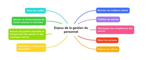 Gestion Du Personnel En 2024 Guide Complet Et Outil RH