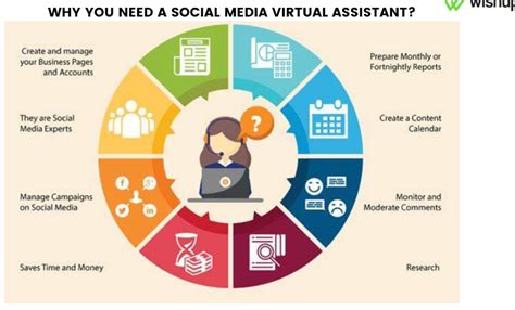 Hire Social Media Managersmall Business Comprehensive Guide