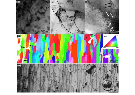 Typical Cross Sectional Microstructural Morphologies Of The GS A