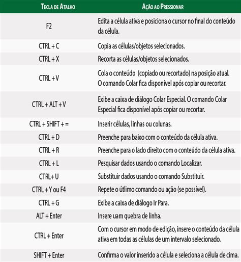 Atalhos Do Excel Acesse Comandos De Forma Mais Rápida