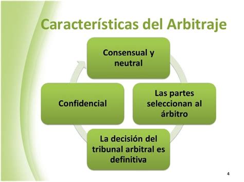 MÉtodos Alternativos De SoluciÓn De Conflictos Características Del