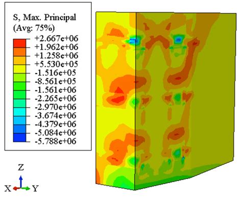 Stress Nephogram Of The Concrete Slab Along The Vertical Section