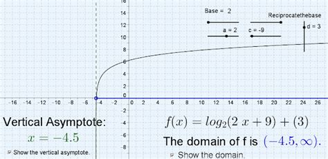 Teaching With GeoGebra The Domain Of A Logarithmic Function