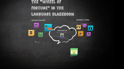 The "Wheel of fortune" in the language classroom by María Martínez ...