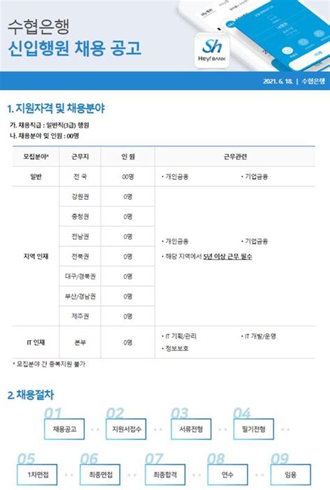 Sh수협은행 상반기 신입행원 공개채용