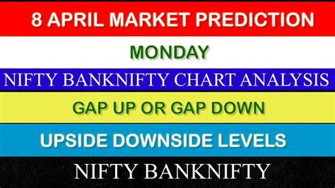 Nifty Bank Nifty Prediction For Monday Gap Up Or Gap Down Nifty