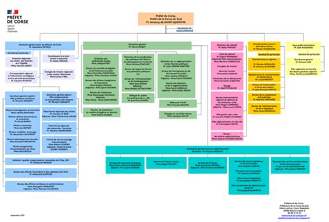 Organigramme Prefecture Septembre 2023 Organigramme Des Services