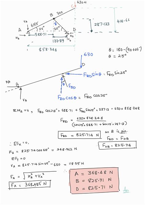 Solved Determine The Magnitudes Of All Pin Reactions For The Frame