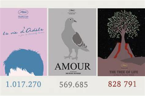 le festival de cannes en chiffres