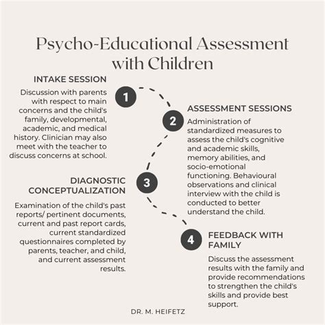 What Is A Psychoeducational Assessment York Region Cbt