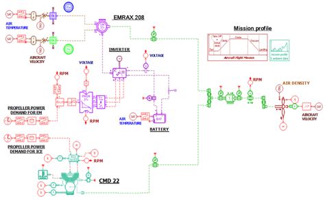 The complete model of the Hybrid-Electrical propulsion system. | Download Scientific Diagram