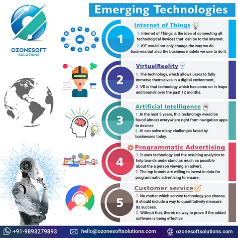 5 Emerging Technologies That Should Integrate Into Your Business By