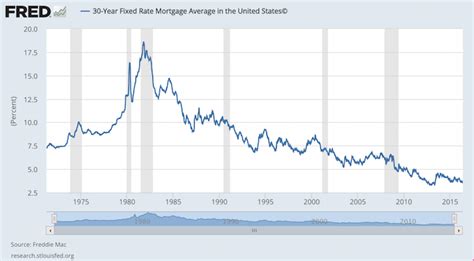 Refinance Your Mortgage Now Before Interest Rates Go Higher