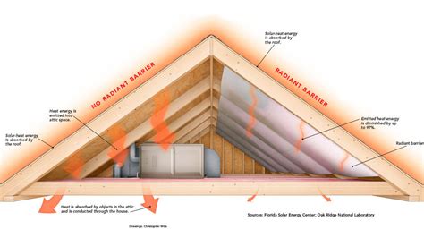 6 Best Cool Roofing Materials For Warmer Climates Go Smart Bricks