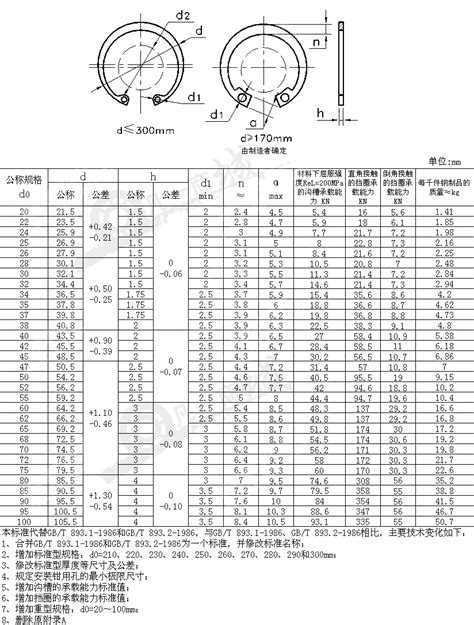 A型b型孔用弹性挡圈标准及规格尺寸 Gb893jb4314凡一商城