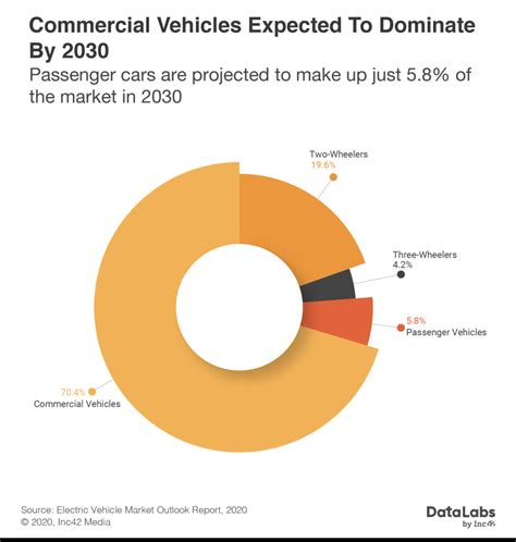 Will India Become The Largest Ev Market In The World By