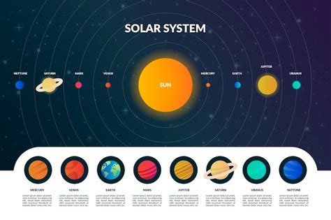 Free Vector Solar System Infographic Pack