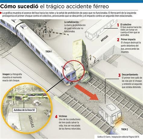 Imágenes Del Accidente De Tren En La Estación Once En Buenos Aires Argentina