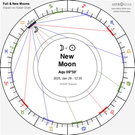 Full Moon In January Meaning And Significance Prudy Tomasina