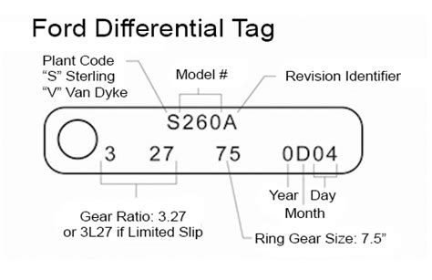 03 5.4 Rear Axle Tag Identification Help - Ford Truck Enthusiasts Forums