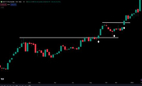 Momentum Trading Strategy - Dot Net Tutorials