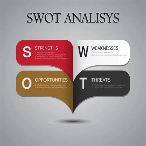 Swot Analysis Template With Main Questions For Commercial And Private