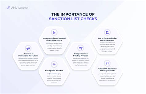 Understanding Sanction Screening A Simple Guide