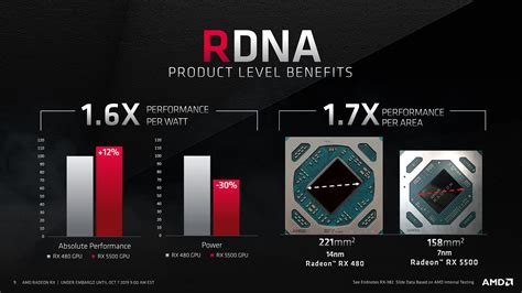 AMD’s new Radeon RX 5500 GPUs take aim at 1080p gaming | PC Gamer