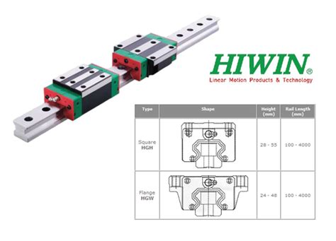 Standard Bearing Steel Hiwin Linear Guideway At Piece In Chennai