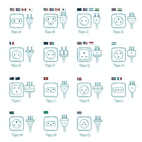 Los mejores Adaptadores internacionales más vendidos en Amazon Los