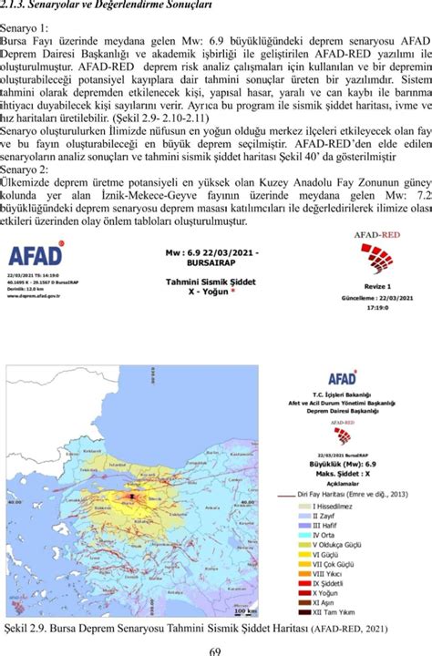 AFAD dan Bursa için 2 deprem senaryosu Bursa büyük depreme ne kadar