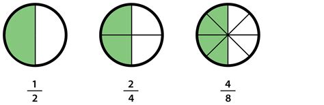 Halves Fractions