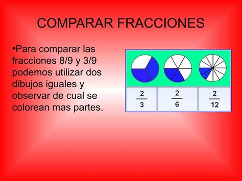 Comparar Y Sumar Fracciones De Igual Denominador De Primaria Ppt