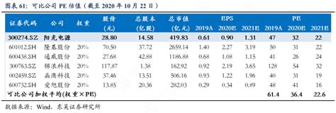 各位网友请教下可比公司pe估值（截至2020年10月22日）的区别行行查行业研究数据库