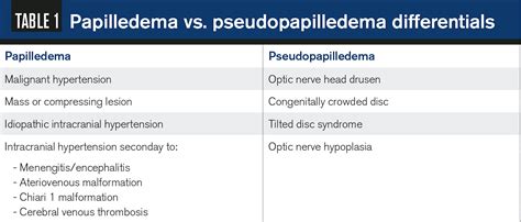 How to diagnose a swollen optic nerve