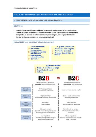 Tema Fundamentos Del Marketing Pdf