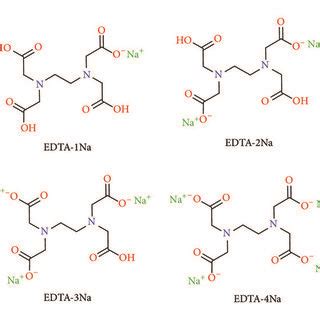 Mechanism Of Chelation Reaction With Metal Ions And Metal Ions On