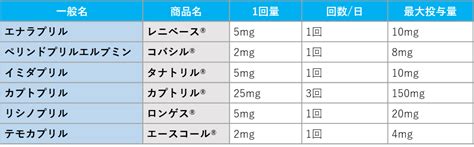 慢性心不全│不識庵 万年研修医のブログ