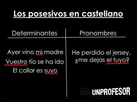 Los Posesivos En Castellano Lista Y Ejemplos