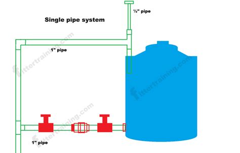 Plumber Fitter Training How To Fit Motor In Hand Pump Fitter Training