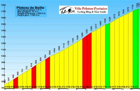 Plateau De Beille France Cycling Tours