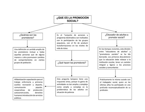 Arriba Imagen Mapa Mental De Recreacion Abzlocal Mx