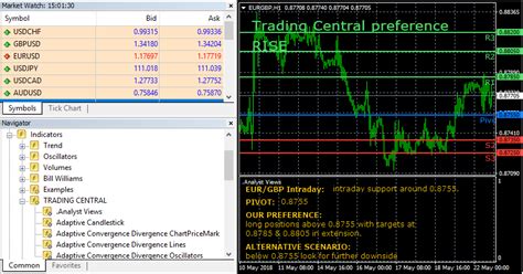 Metatrader Installation Instructions